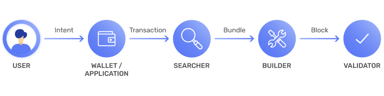 Le entrate delle applicazioni Solana crescono esponenzialmente a $840 milioni nel Q4 2024 Le entrate delle applicazioni Solana crescono esponenzialmente a $840 milioni nel Q4 2024