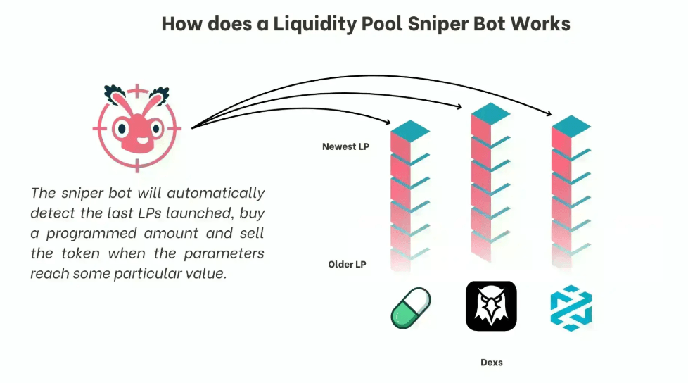 Самый прибыльный снайпер Solana Самый прибыльный снайпер Solana