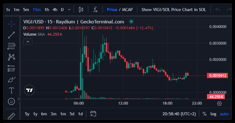 Hollywood Hijinks: Crypto Promoter Arrested After Daring Stunt Hollywood Hijinks: Crypto Promoter Arrested After Daring Stunt