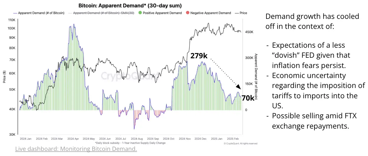 Bitcoin Affronta la Soglia di $86K mentre Perdura la Crisi di Domanda e Liquidità: Rapporto Bitcoin Affronta la Soglia di $86K mentre Perdura la Crisi di Domanda e Liquidità: Rapporto