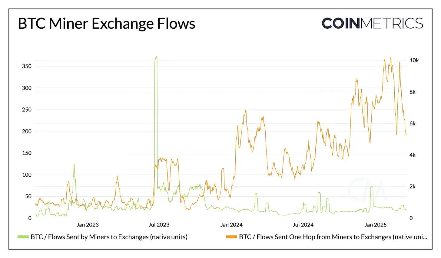 Coin Metrics Mengungkap Pencarian Energi Global Bitcoin dan Bahaya Tersembunyi Rantai Pasokan Coin Metrics Mengungkap Pencarian Energi Global Bitcoin dan Bahaya Tersembunyi Rantai Pasokan