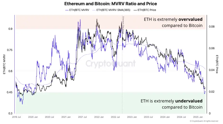 Kryptomarkedet Taper $659 Milliarder Fra Topp, Viser Cryptoquant Analyse Kryptomarkedet Taper $659 Milliarder Fra Topp, Viser Cryptoquant Analyse