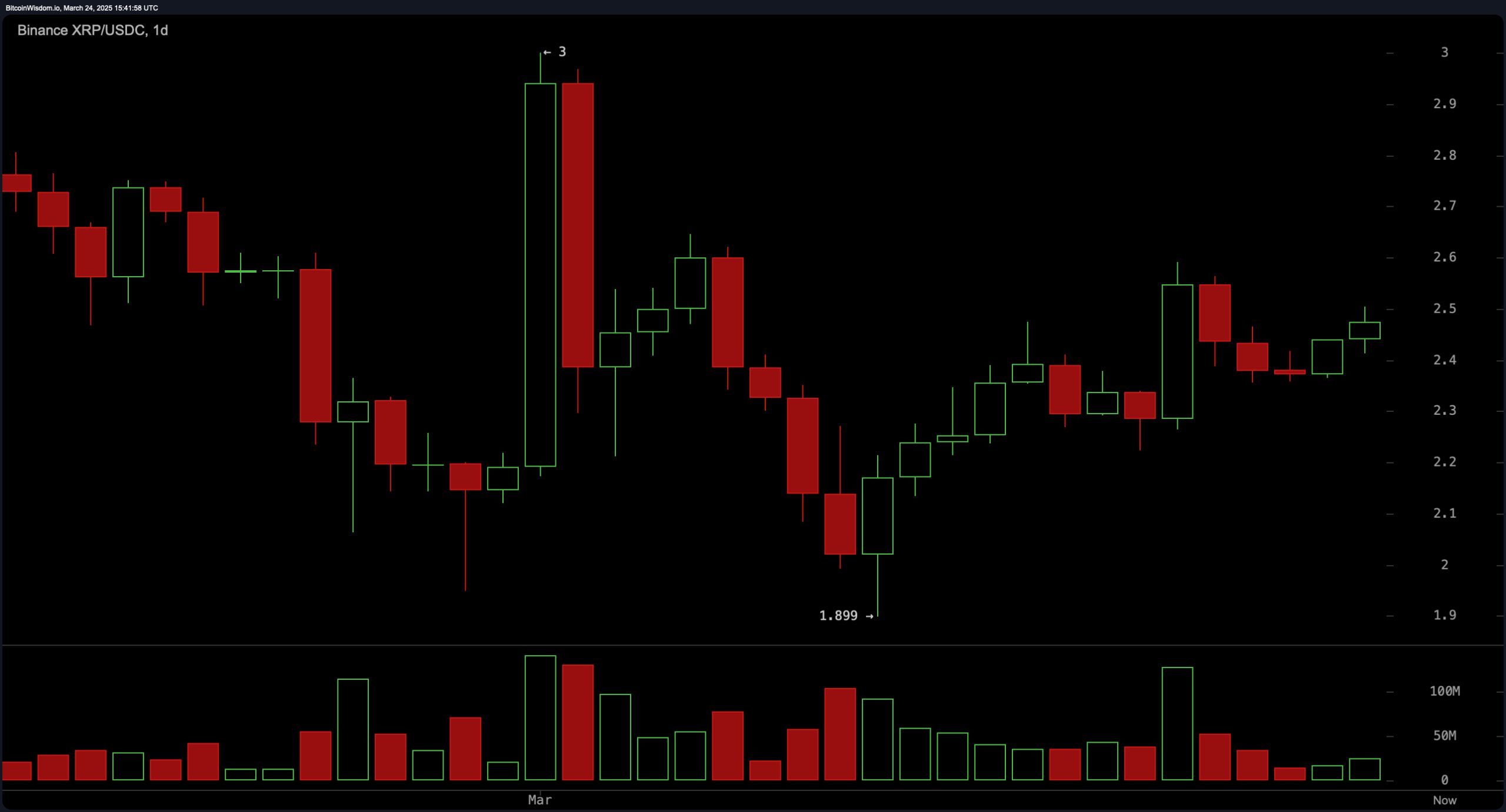 XRP Price Update: Bullish Momentum Builds as $2.60 Looms Large XRP Price Update: Bullish Momentum Builds as $2.60 Looms Large