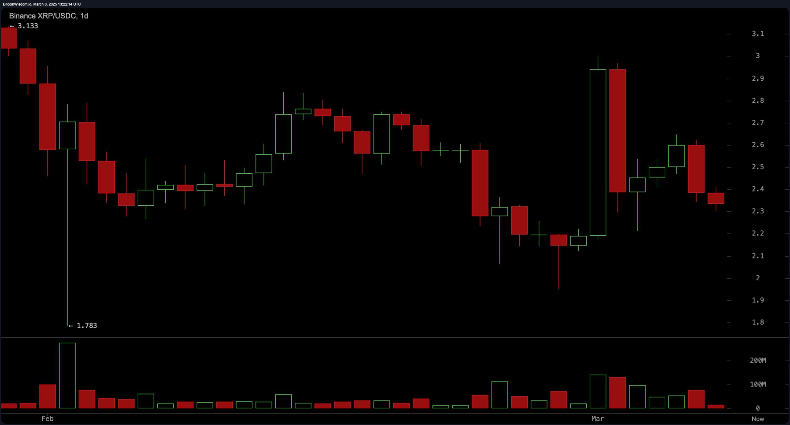 XRP Price Watch: XRP Market Cap Slips Below Tether Amid Price Volatility XRP Price Watch: XRP Market Cap Slips Below Tether Amid Price Volatility
