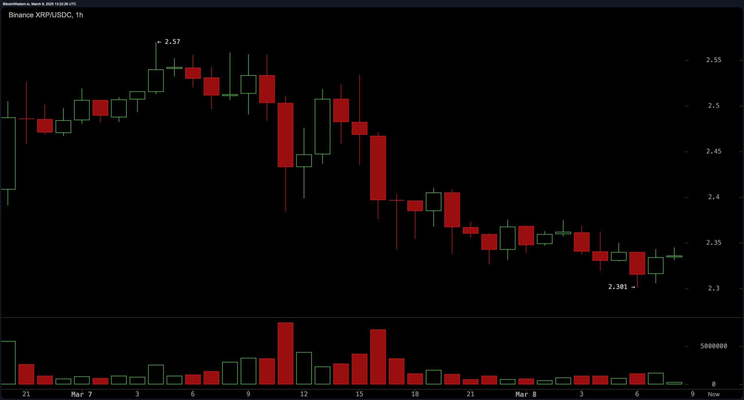 XRP Price Watch: XRP Market Cap Slips Below Tether Amid Price Volatility XRP Price Watch: XRP Market Cap Slips Below Tether Amid Price Volatility
