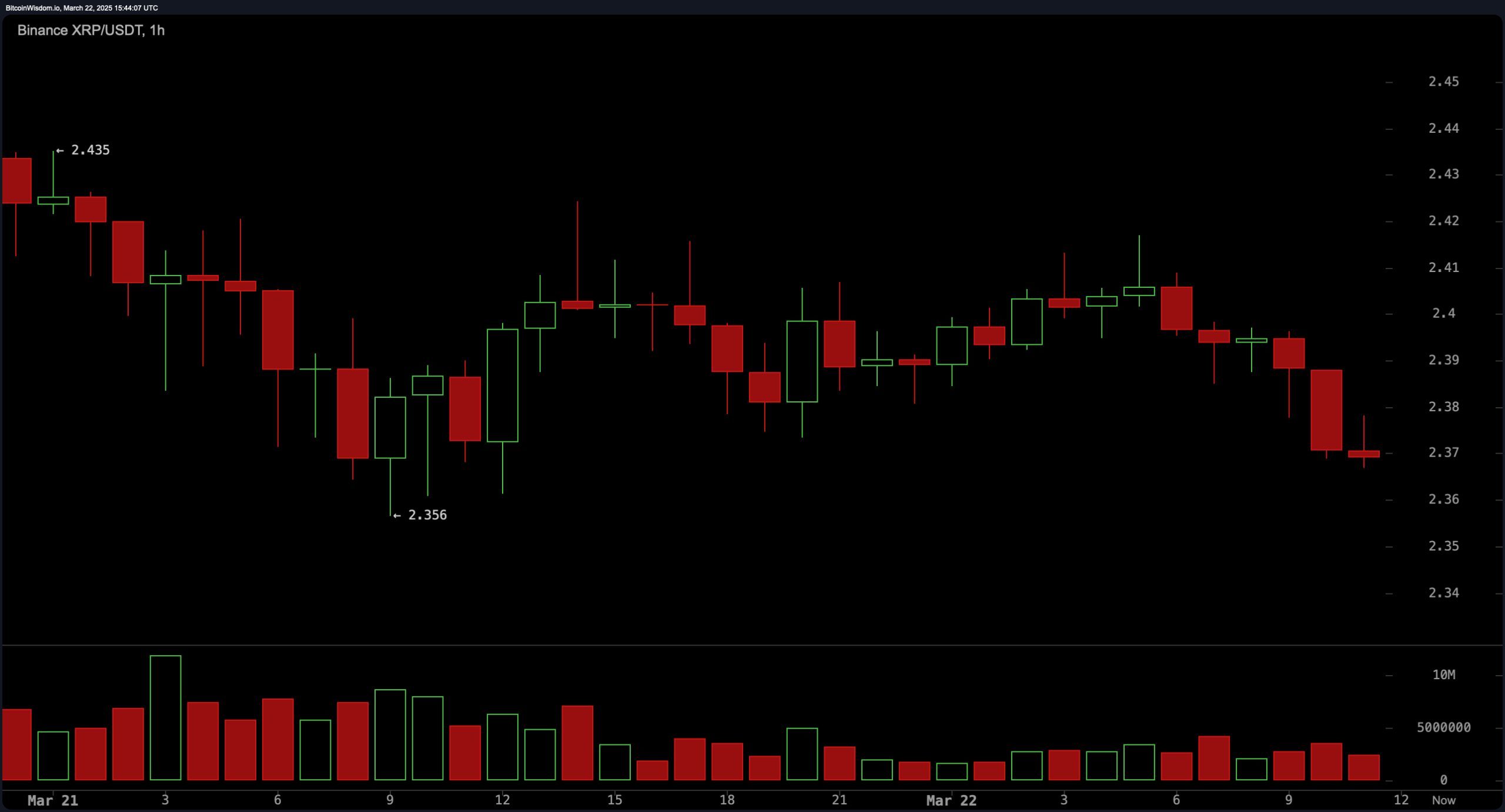 XRP price bands Main
