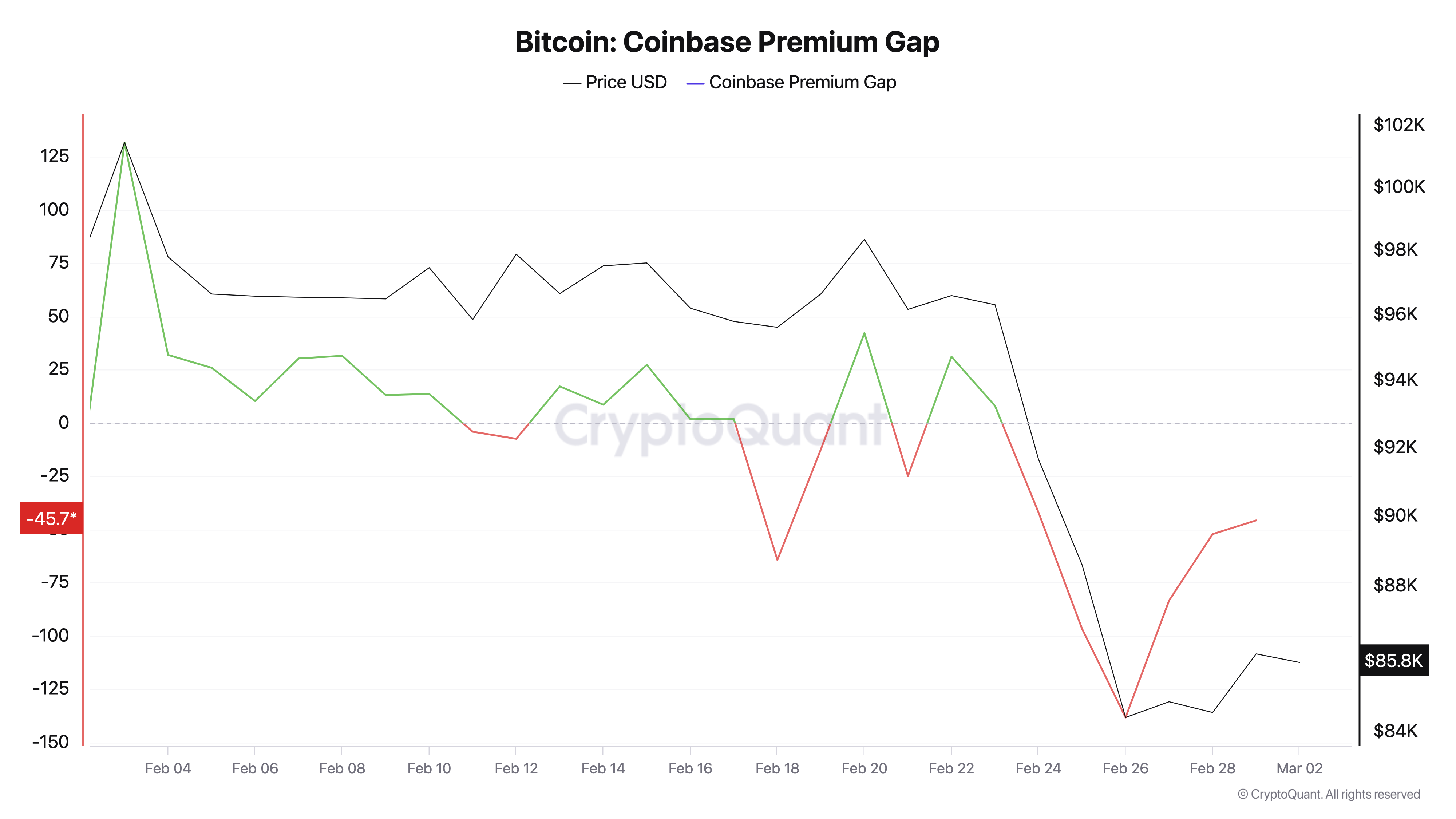 Bitcoin’s Korean Curveball: A Significant BTC Price Premium Persists Since Late 2024