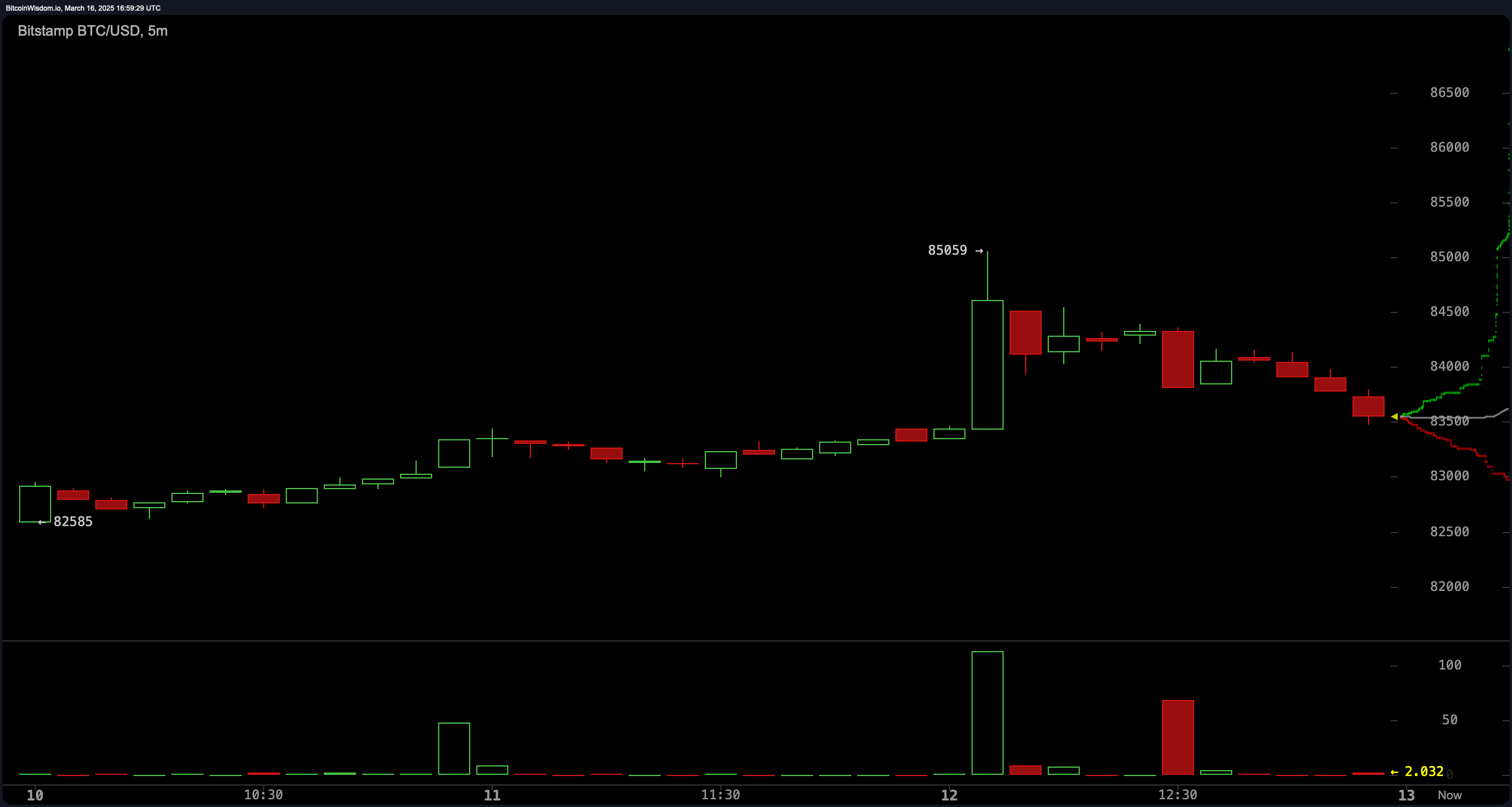 40x Leverage, Millions on the Line—Meet the Trader Betting Big Against BTC 40x Leverage, Millions on the Line—Meet the Trader Betting Big Against BTC