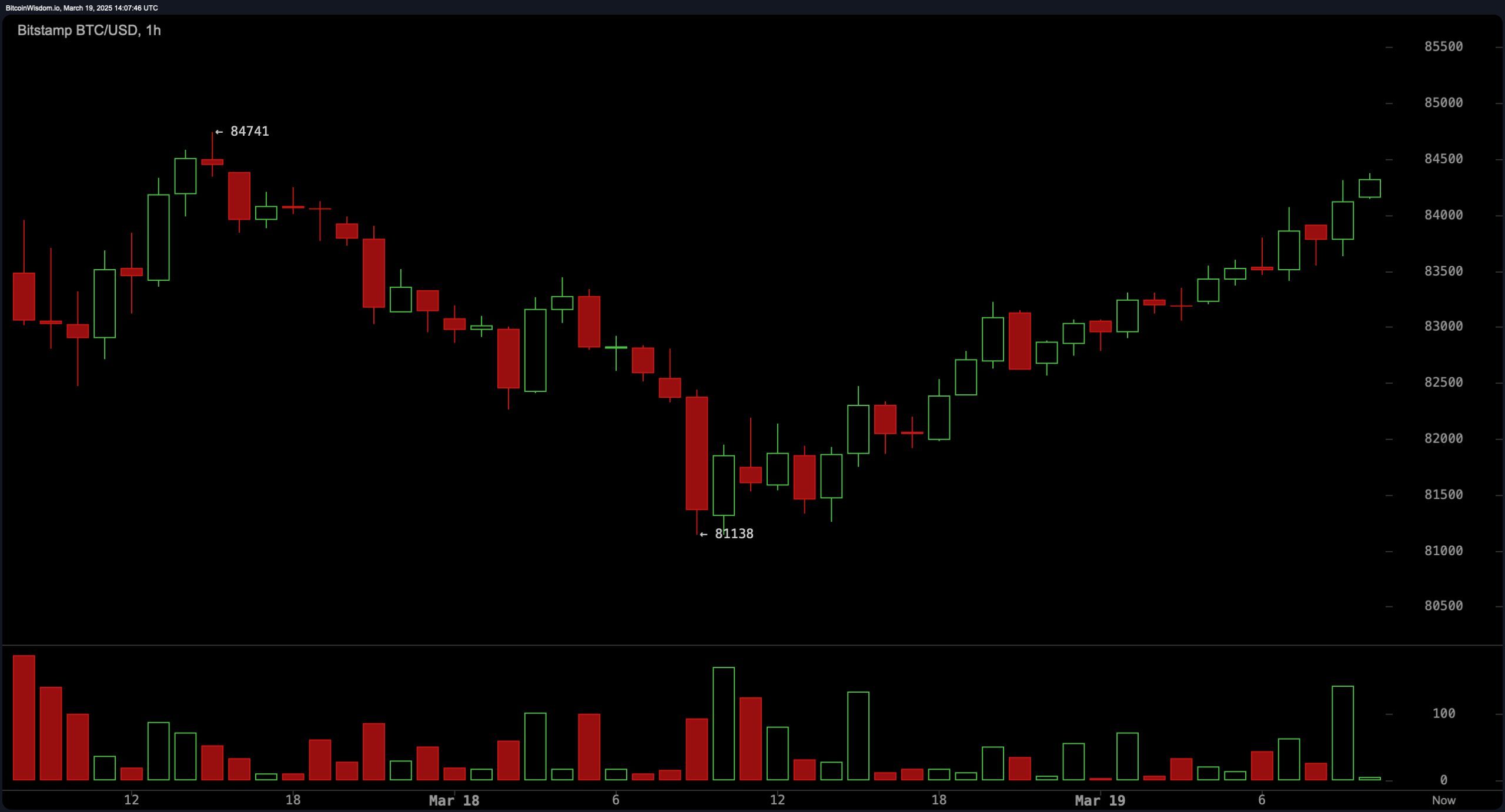 QCP Capital-analytiker varnar för långvarig marknadsosäkerhet mitt i ekonomiska påfrestningar QCP Capital-analytiker varnar för långvarig marknadsosäkerhet mitt i ekonomiska påfrestningar