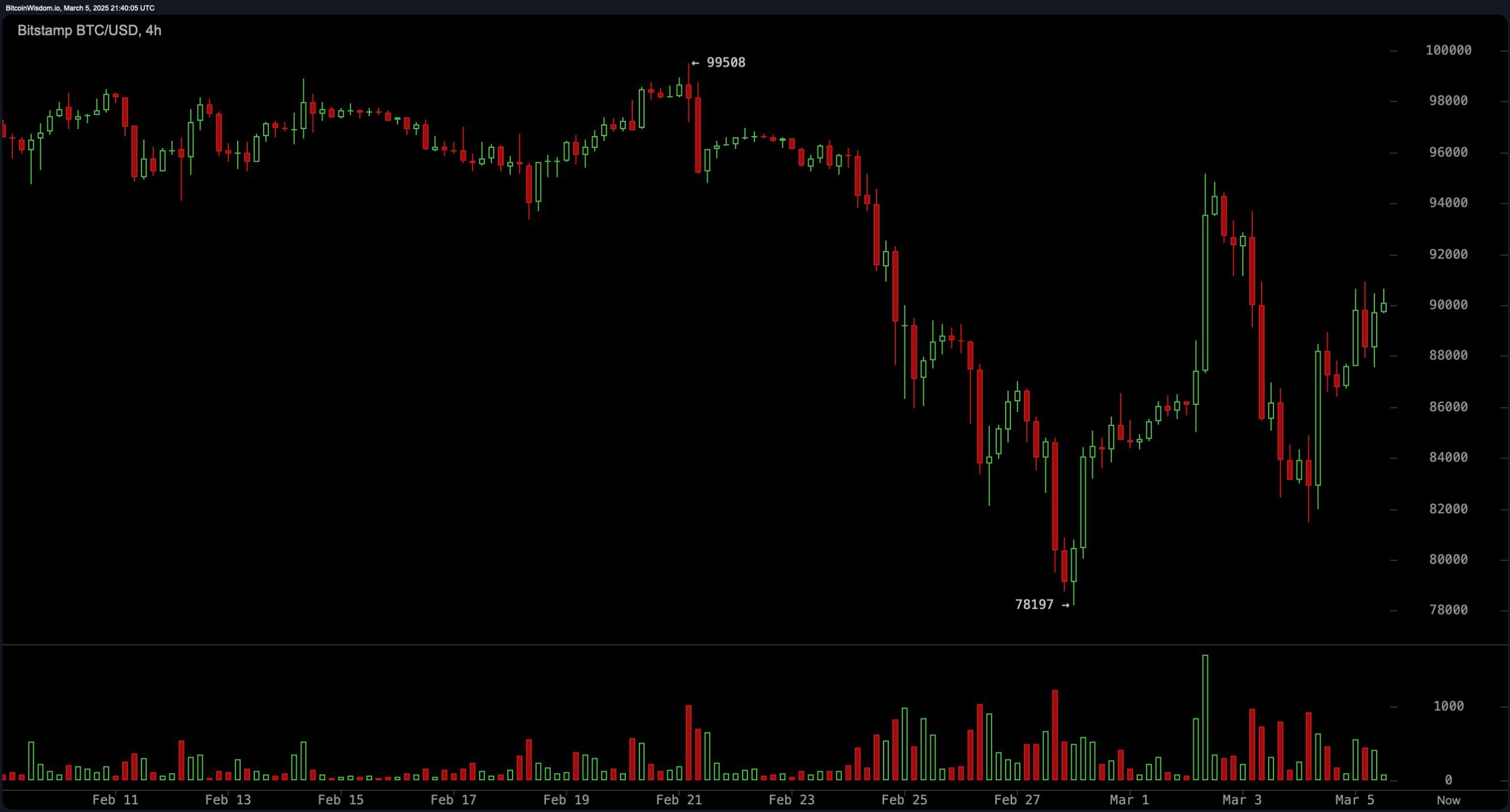 BTC Price Analysis: Bulls Eye $95K as Key Resistance Levels Tighten BTC Price Analysis: Bulls Eye $95K as Key Resistance Levels Tighten