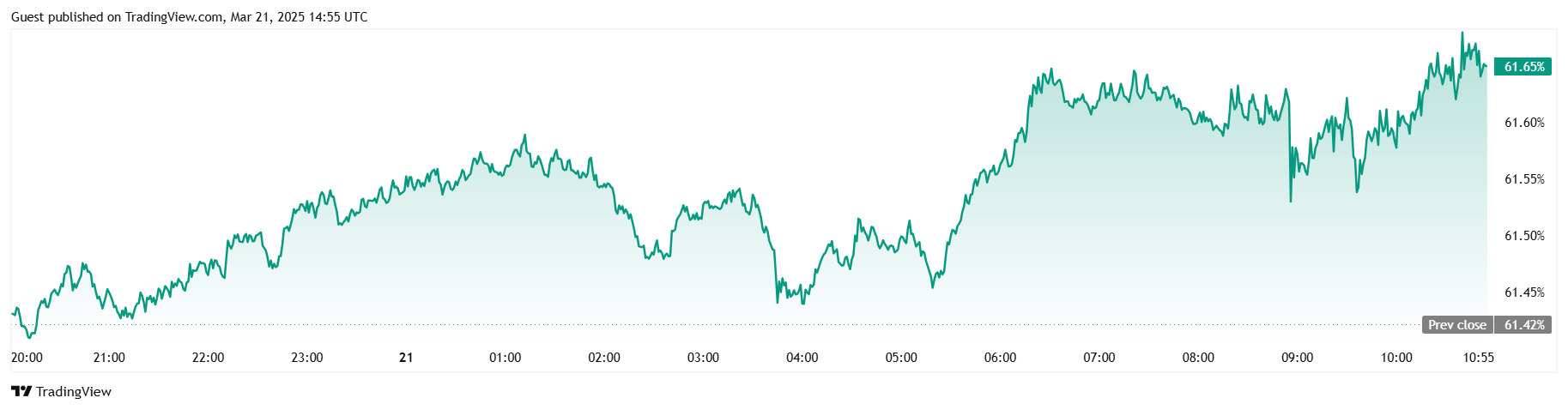 Біткойн знижується, незважаючи на про-крипто зауваження Трампа Біткойн знижується, незважаючи на про-крипто зауваження Трампа