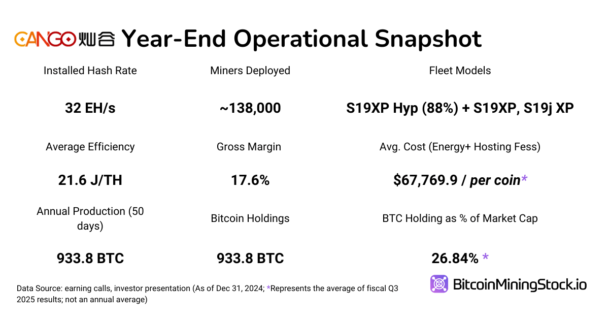 Cango Inc. 50 EH/s Power Play: Ist dies der nächste große Name im Bitcoin-Mining? Cango Inc. 50 EH/s Power Play: Ist dies der nächste große Name im Bitcoin-Mining?