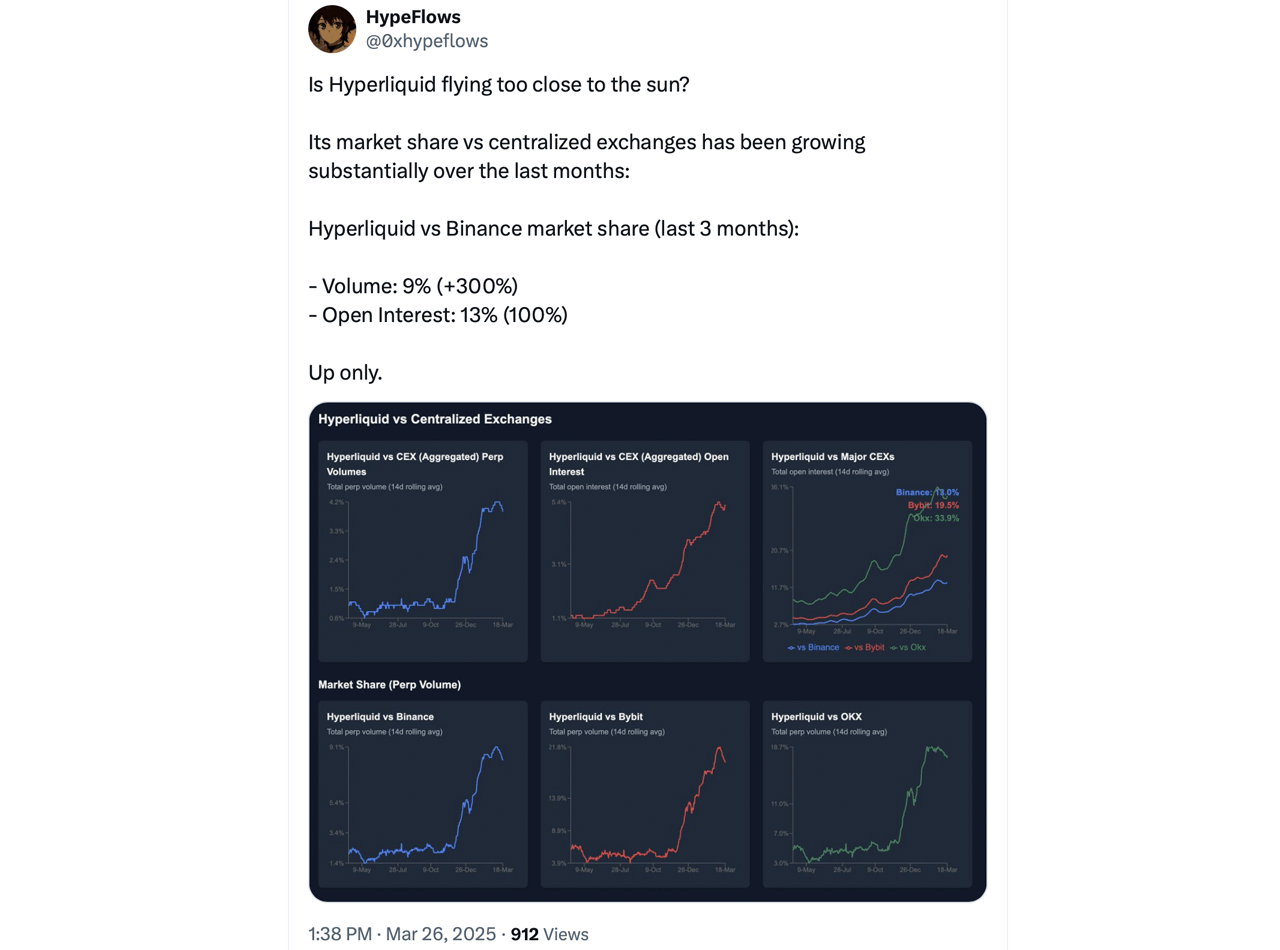 L'Emergency Delisting di JELLY da parte di Hyperliquid Salva $240M ma Innesca Polemiche sulla Centralizzazione L'Emergency Delisting di JELLY da parte di Hyperliquid Salva $240M ma Innesca Polemiche sulla Centralizzazione