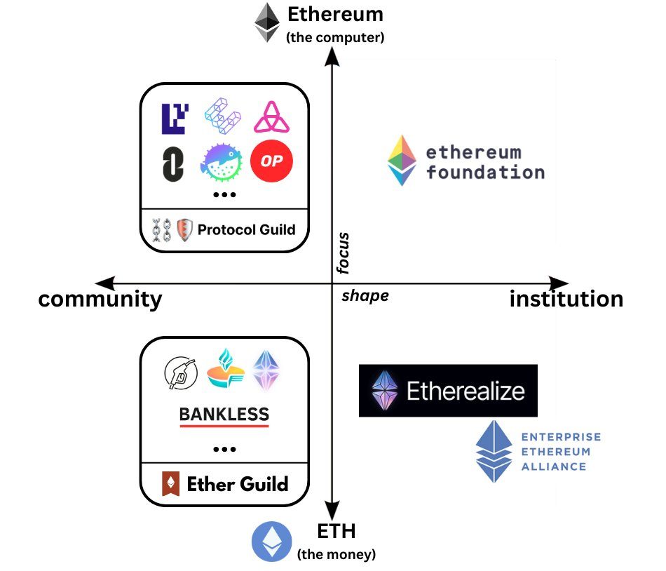 La Comunità Ethereum Lancia Ether Guild per Rafforzare il Valore dell'ETH La Comunità Ethereum Lancia Ether Guild per Rafforzare il Valore dell'ETH