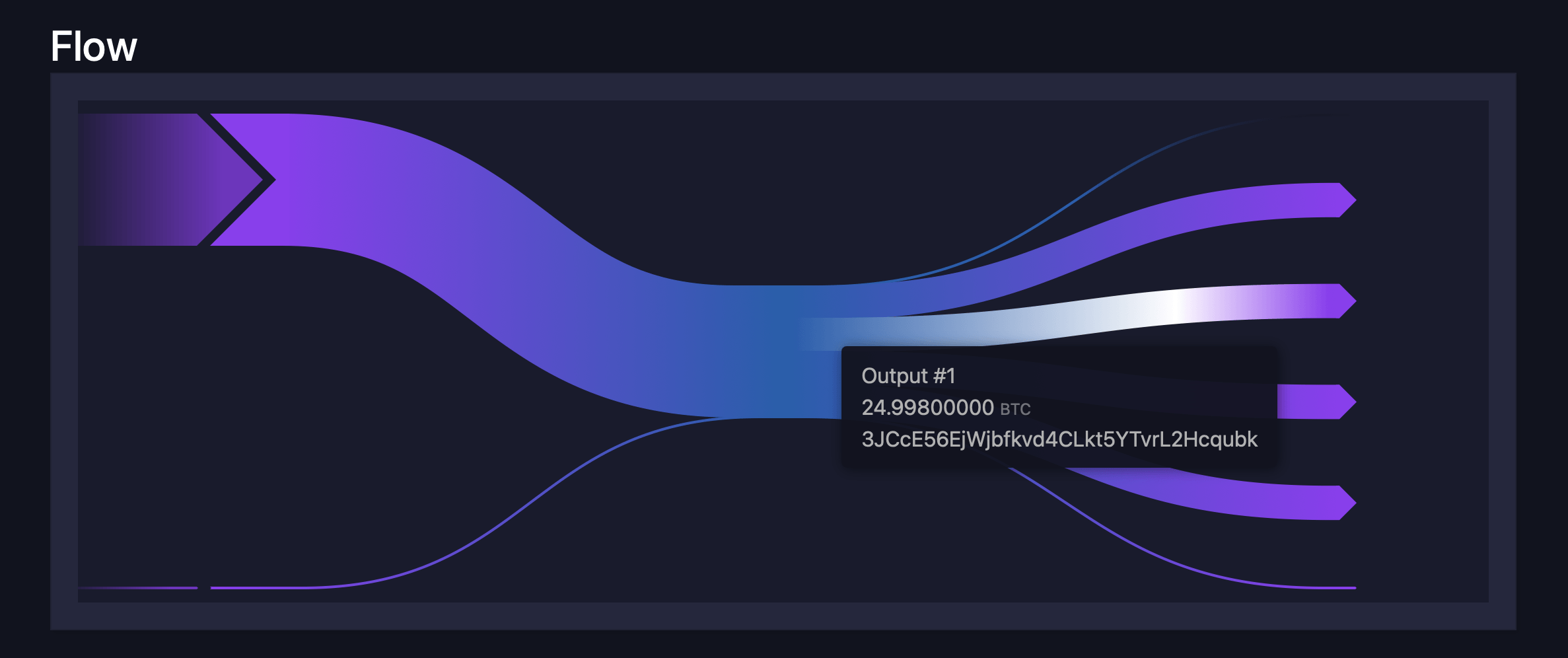 Dormant 2011 Bitcoin Wallet Awakens, Transferring 100 BTC Worth $8.5M Dormant 2011 Bitcoin Wallet Awakens, Transferring 100 BTC Worth $8.5M