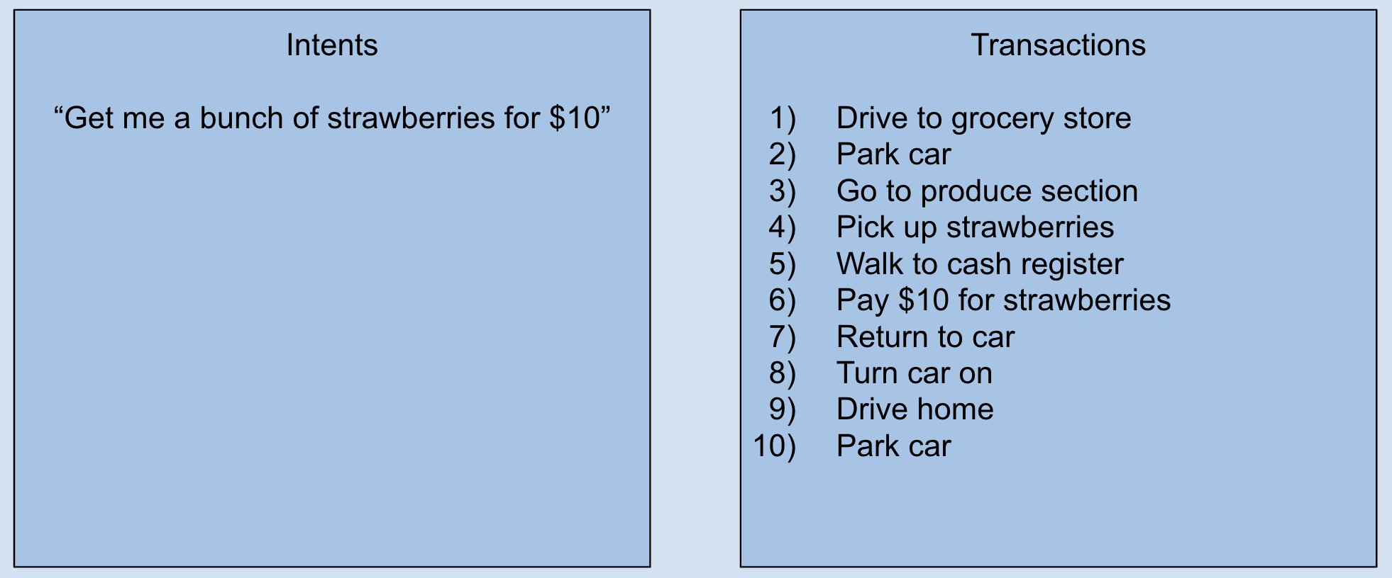 Ex-Engenheiro de Software da Ripple Promove ‘Intents’ como o Segredo da Ripple Ex-Engenheiro de Software da Ripple Promove ‘Intents’ como o Segredo da Ripple