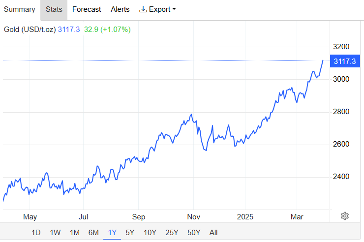 Експерти: Зростання Золота Не Підриває Статус Біткоїна Як Цифрового Золота Експерти: Зростання Золота Не Підриває Статус Біткоїна Як Цифрового Золота