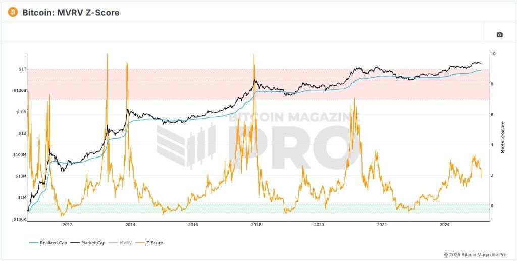 This chart indicates that this little dip could precede an aggressive run up.