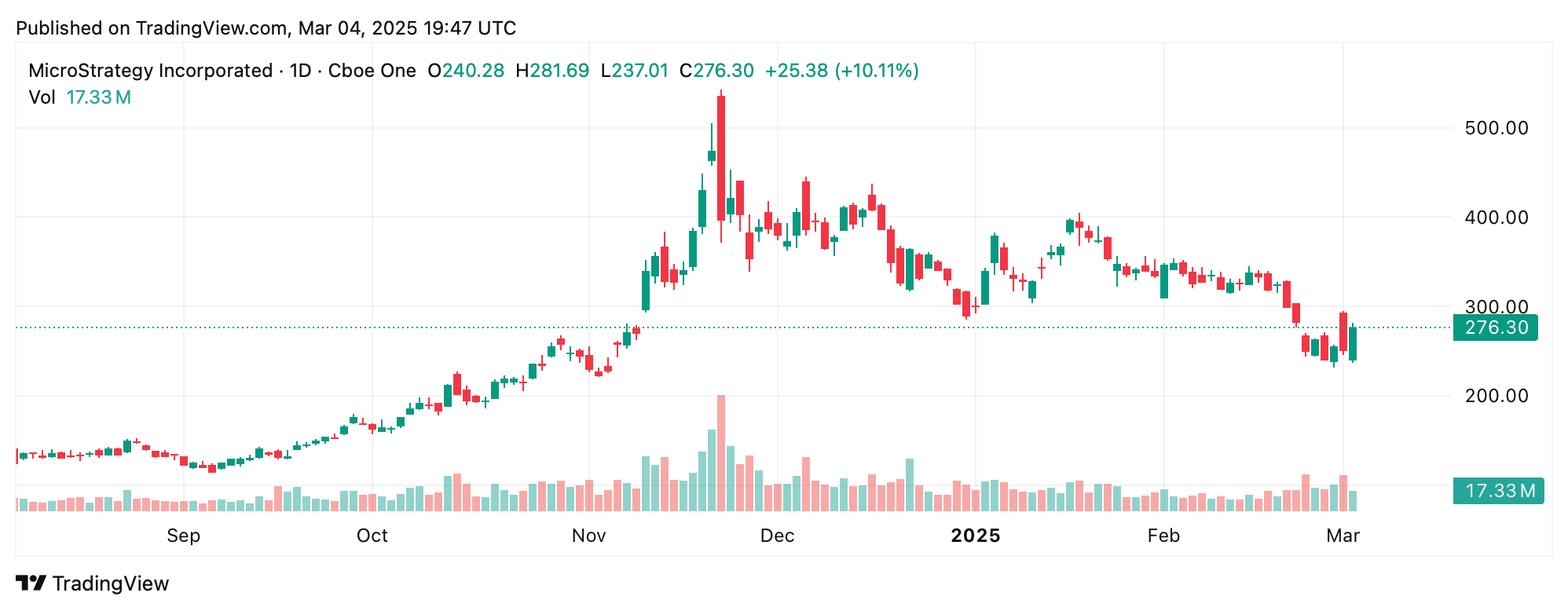 Çeşitlendirme Yok, Sorun da Yok: Stratejinin BTC Hamlesi ETH Alternatifini Geçti