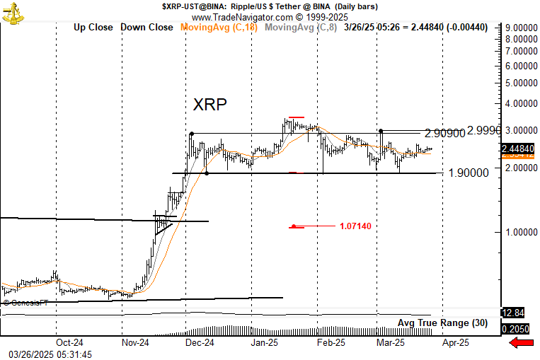 Peter Brandt Flagged XRP Farezone Med Brydsignal Blinker på Diagram Peter Brandt Flagged XRP Farezone Med Brydsignal Blinker på Diagram
