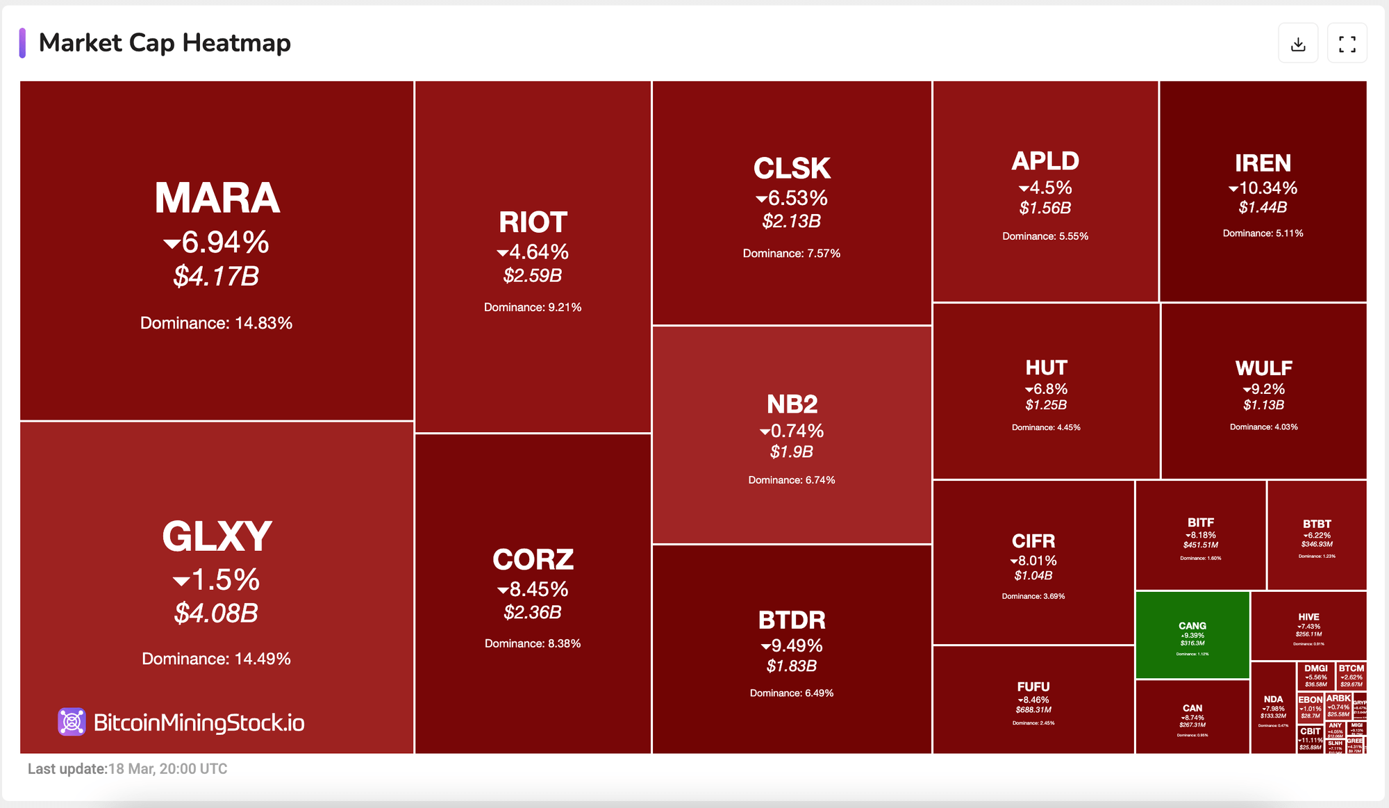 Cango Inc. 50 EH/s Power Play: Ist dies der nächste große Name im Bitcoin-Mining? Cango Inc. 50 EH/s Power Play: Ist dies der nächste große Name im Bitcoin-Mining?