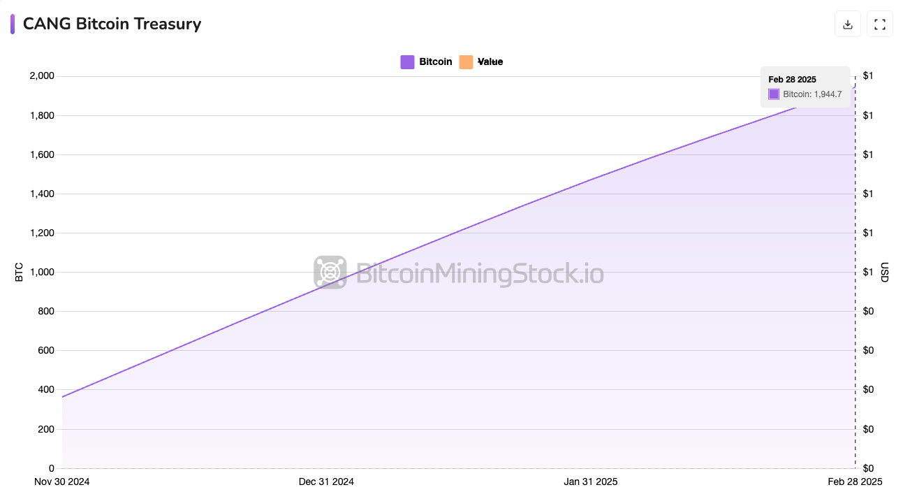 Cango Inc. 50 EH/s Power Play: Ist dies der nächste große Name im Bitcoin-Mining? Cango Inc. 50 EH/s Power Play: Ist dies der nächste große Name im Bitcoin-Mining?