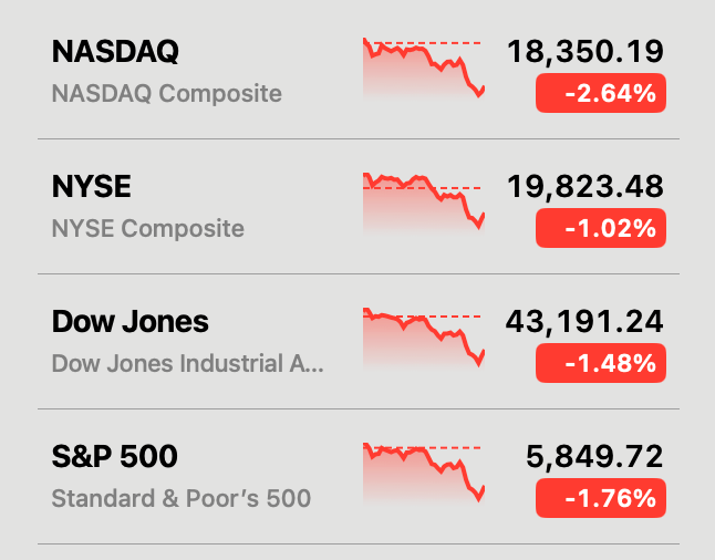 Bitcoin Slides Massively: Economic Uncertainty Amid Trump’s Latest Tariff Announcement