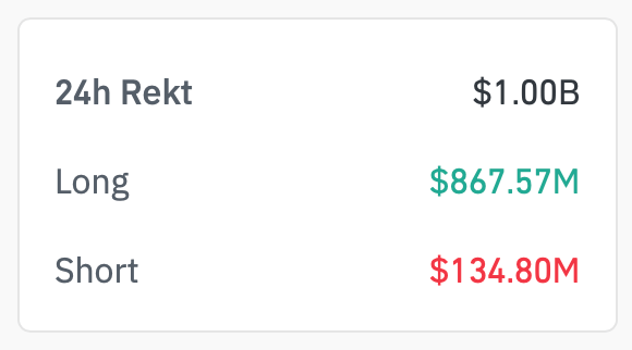 Le Bitcoin Tombe en Dessous de 83K$ alors que le Marché Crypto Perd 1 Milliard de Dollars en Liquidations Le Bitcoin Tombe en Dessous de 83K$ alors que le Marché Crypto Perd 1 Milliard de Dollars en Liquidations