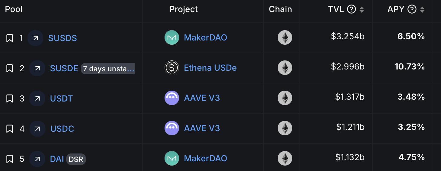 Pools de Stablecoins Générateurs de Rendement : La Nouvelle Frontière du Revenu Passif dans DeFi Pools de Stablecoins Générateurs de Rendement : La Nouvelle Frontière du Revenu Passif dans DeFi