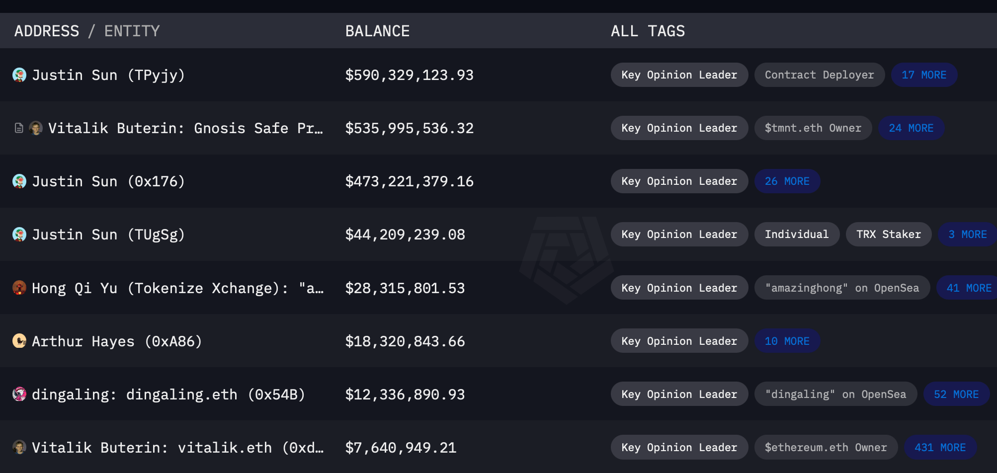 Los Cripto KOL Bajo el Spotlight: Arkham Intelligence Rastreando Cartera de Influencers Los Cripto KOL Bajo el Spotlight: Arkham Intelligence Rastreando Cartera de Influencers