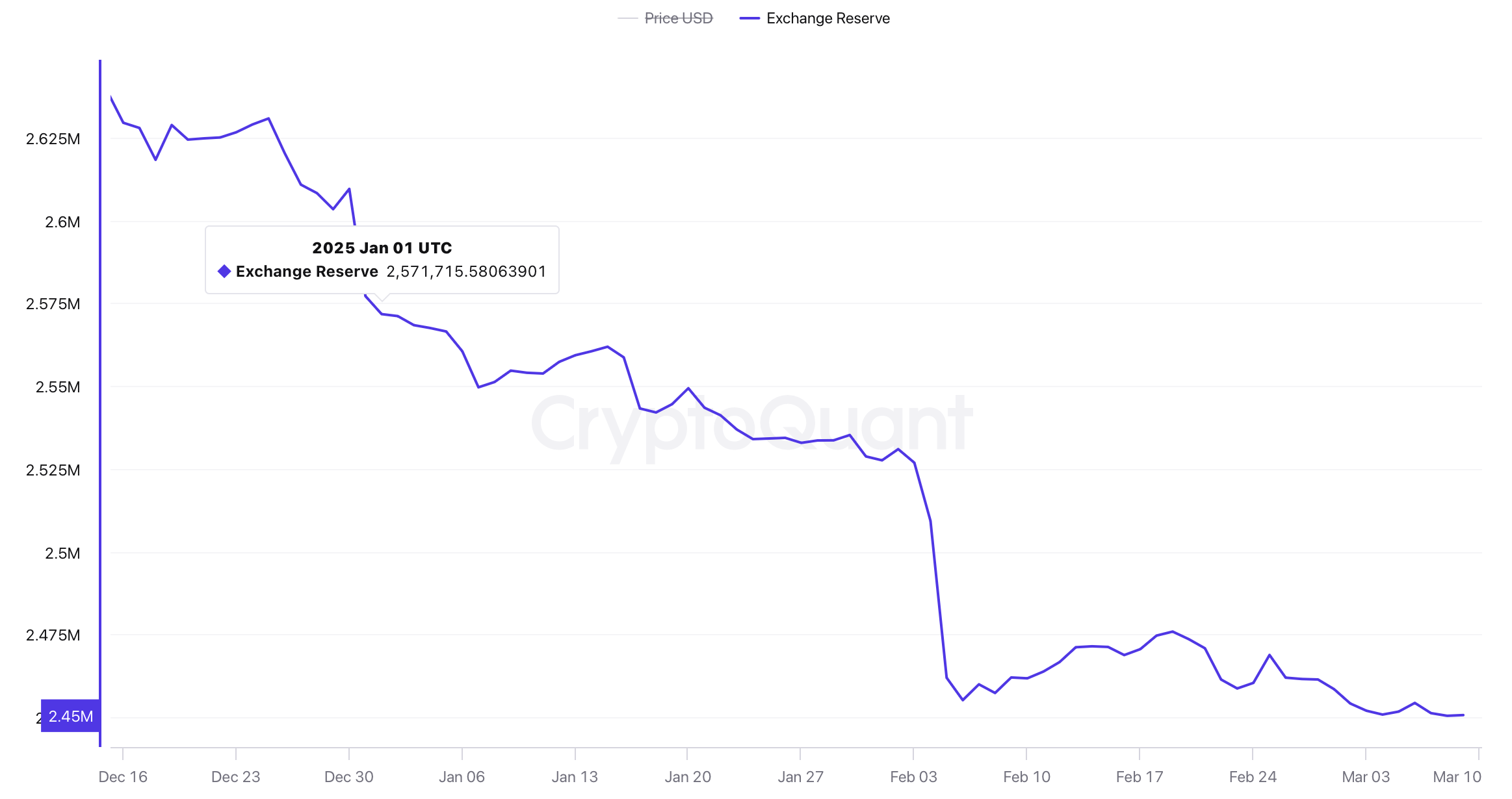 2025 Exodus'ta BTC ve ETH Borsalardan $12.2B Çıkışı: Kriptonun Arzı Sıkıştı 2025 Exodus'ta Kriptonun Arzı Sıkıştı: $12.2B BTC ve ETH Borsalardan Çıkışı