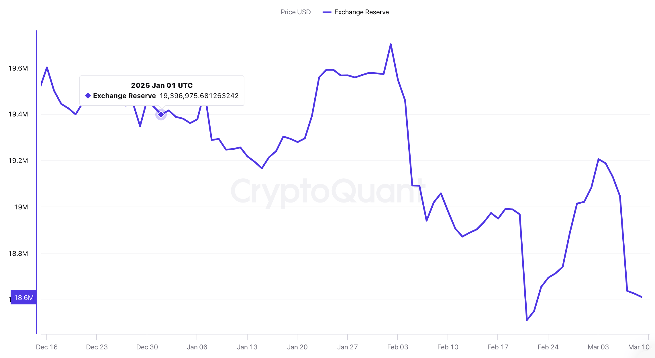 2025 Exodus'ta BTC ve ETH Borsalardan $12.2B Çıkışı: Kriptonun Arzı Sıkıştı 2025 Exodus'ta Kriptonun Arzı Sıkıştı: $12.2B BTC ve ETH Borsalardan Çıkışı