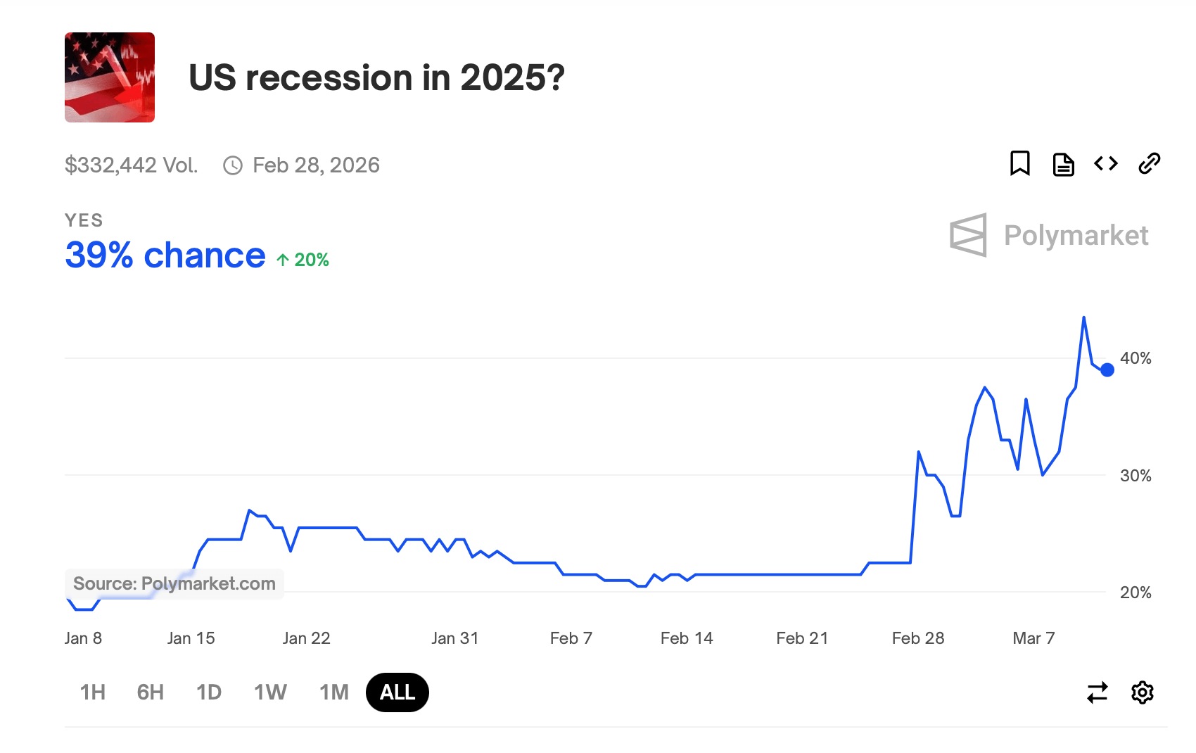 Gas Prices Down, but Anxiety Up: Decoding the Mixed Signals of America’s Economic Health Gas Prices Down, but Anxiety Up: Decoding the Mixed Signals of America’s Economic Health