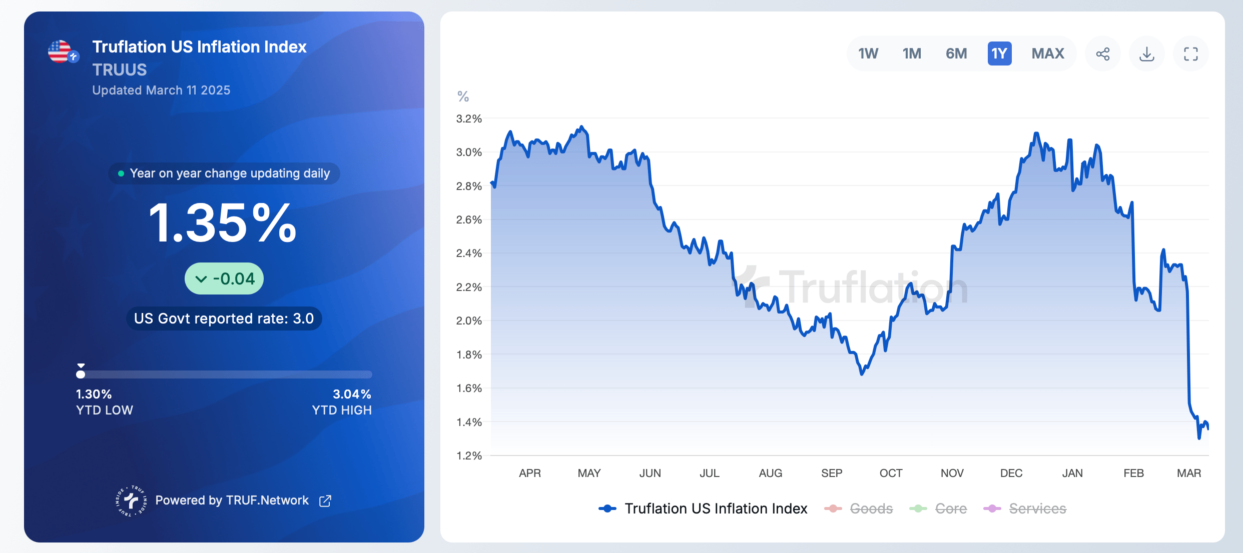 Gas Prices Down, but Anxiety Up: Decoding the Mixed Signals of America’s Economic Health Gas Prices Down, but Anxiety Up: Decoding the Mixed Signals of America’s Economic Health