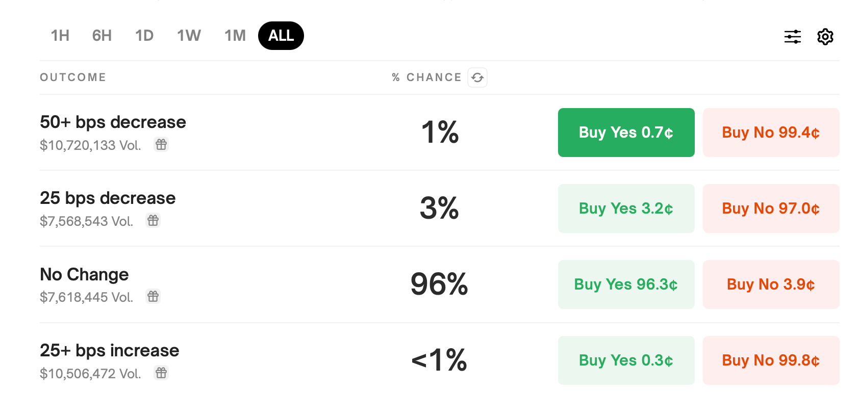 Gas Prices Down, but Anxiety Up: Decoding the Mixed Signals of America’s Economic Health