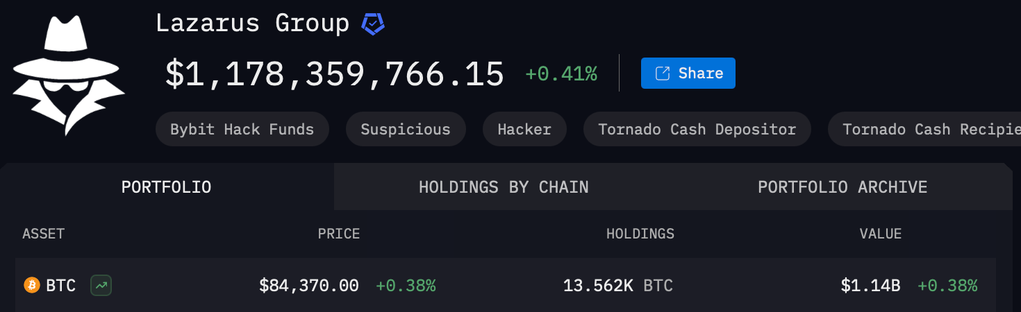 김정은이 사츠를 쌓고 있는가? 북한의 비트코인 보유량이 엘살바도르, 부탄을 앞지르며 미국 SBR이 구체화되다 김정은이 사츠를 쌓고 있는가? 북한의 비트코인 보유량이 엘살바도르, 부탄을 앞지르며 미국 SBR이 구체화되다