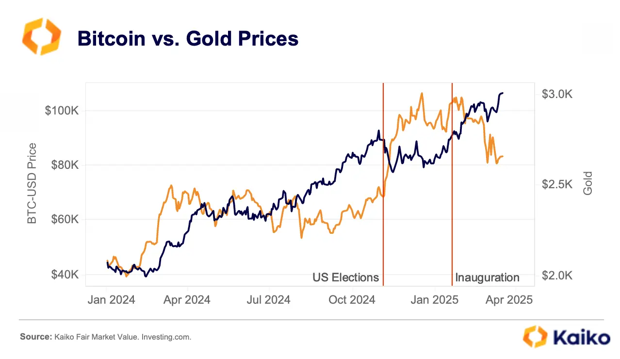 Bericht: Sonntage verzeichnen einen Anstieg des Bitcoin-Handels im  Zusammenhang mit institutionellen Marktzeiten - Bitcoin News
