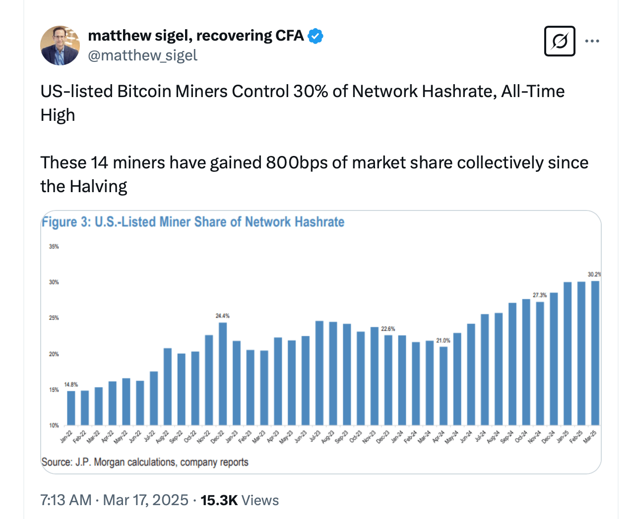 Foundry, Antpool, and Viabtc Dominate Bitcoin Mining: Here's Why