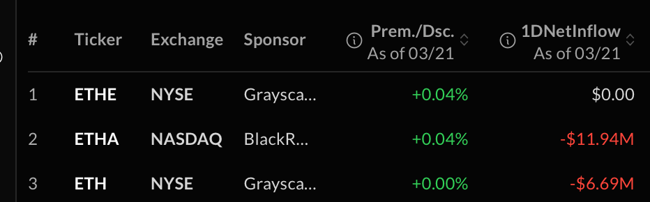 Blackrock's IBIT Bring Bitcoin ETF'er til 6. Dag med Indstrømninger Blackrock's IBIT Bring Bitcoin ETF'er til 6. Dag med Indstrømninger