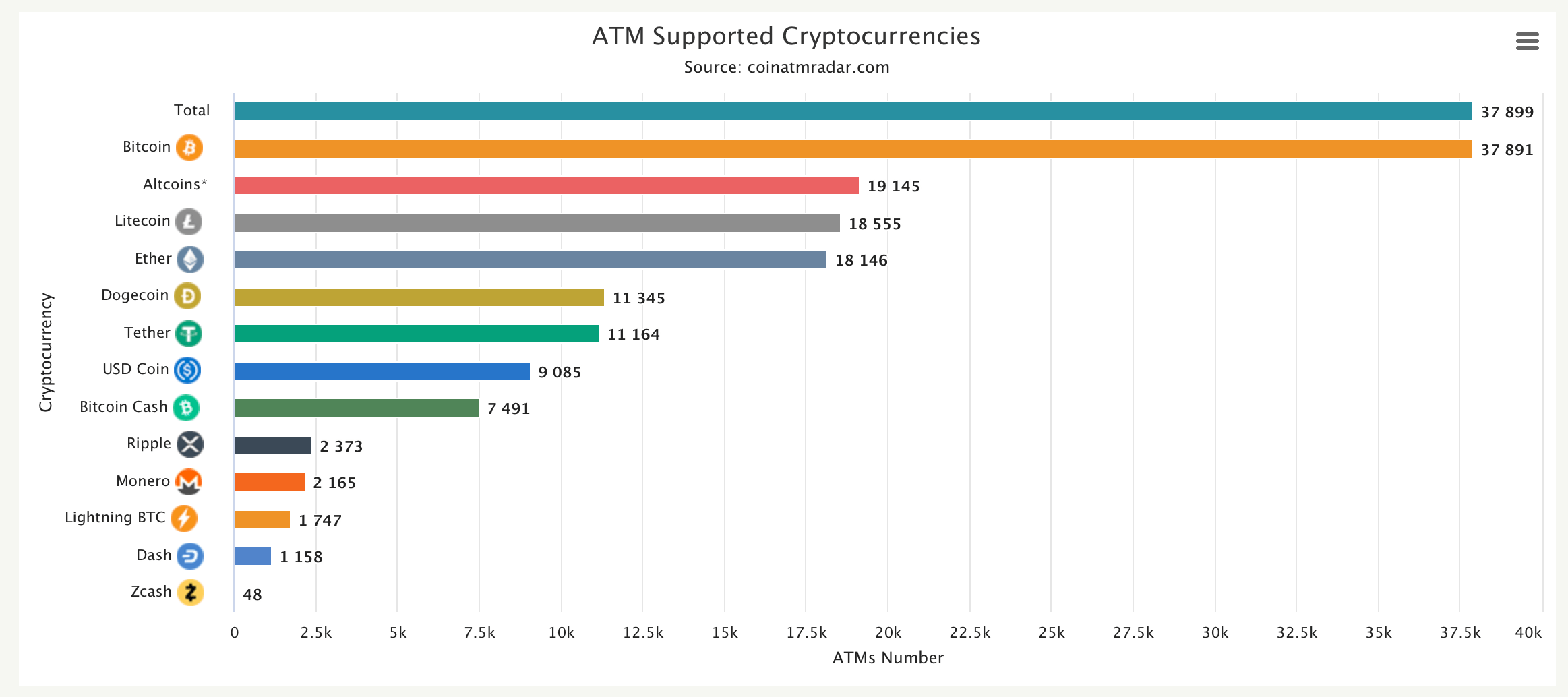 The Great Unplugging: Bitcoin ATMs Face Steepest Drop Since December 2024 The Great Unplugging: Bitcoin ATMs Face Steepest Drop Since December 2024
