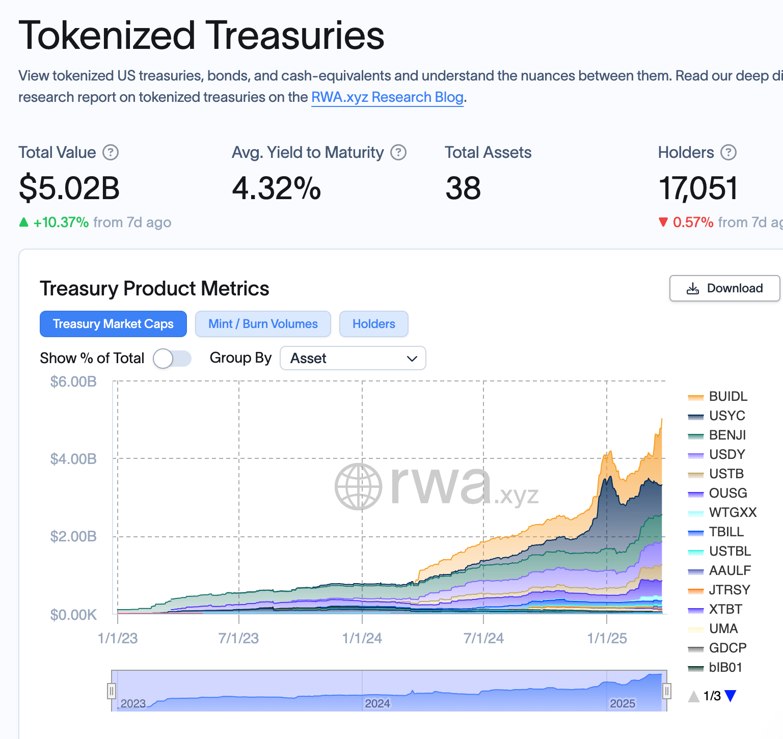 La integración de Solana amplía el acceso al fondo de tesorería tokenizado de $1.7B de Blackrock La integración de Solana amplía el acceso al fondo de tesorería tokenizado de $1.7B de Blackrock