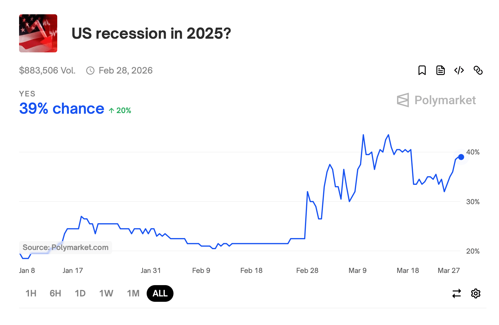 2025 Recession Fears Mount as Economists Predict Dollar’s Fate, Trump’s Tariffs 2025 Recession Fears Mount as Economists Predict Dollar’s Fate, Trump’s Tariffs