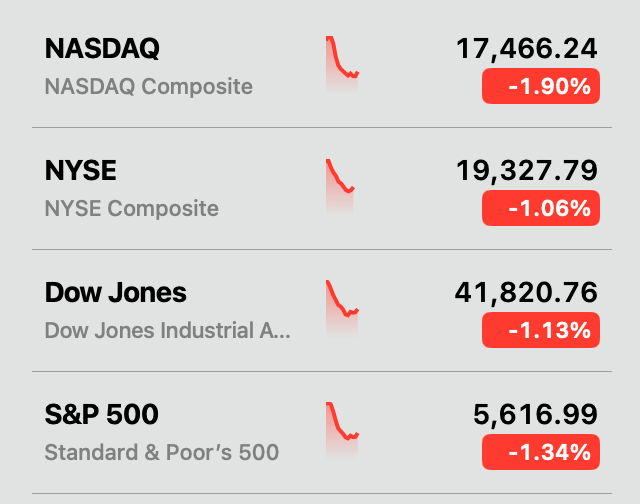 Markeder Falder som Fed’s Foretrukne Inflationsmål Stiger; Bitcoin Glider, Aktier Dumpes Markeder Falder som Fed’s Foretrukne Inflationsmål Stiger; Bitcoin Glider, Aktier Dumpes