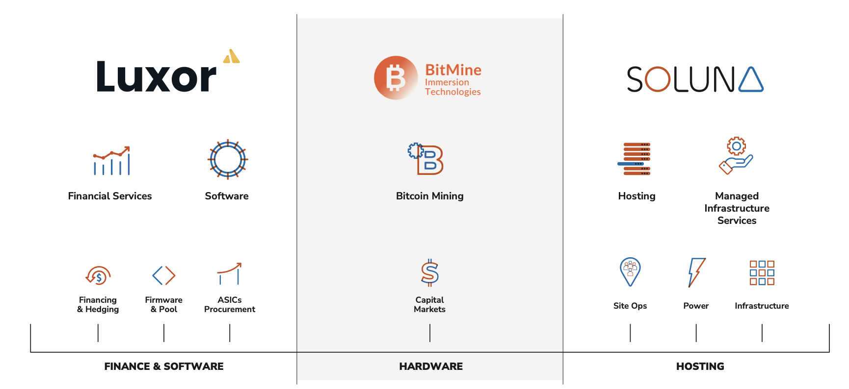 Видобуток біткоїнів став передбачуваним: Soluna, Luxor оптимізують зростання Bitmine Видобуток біткоїнів став передбачуваним: Soluna, Luxor оптимізують зростання Bitmine