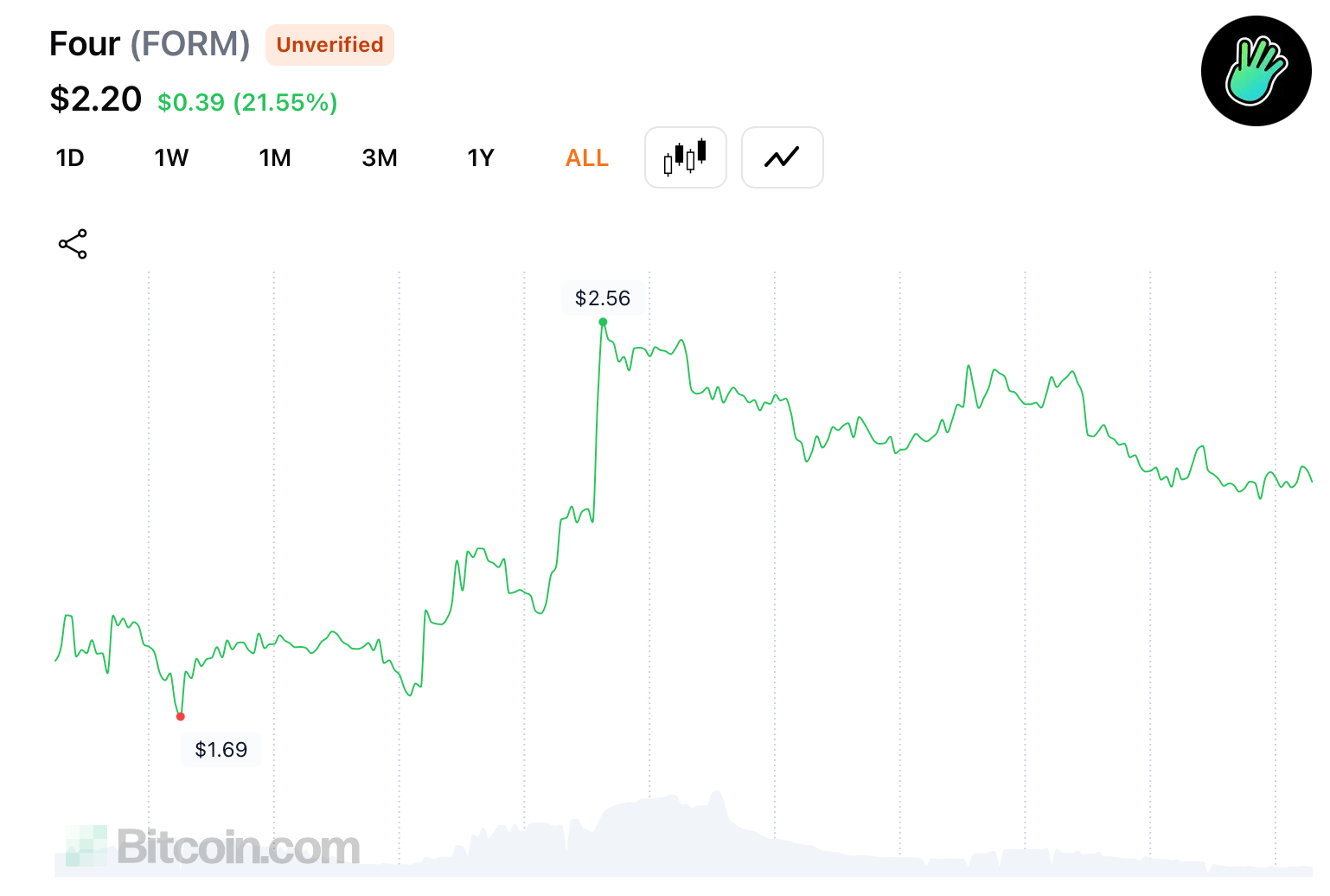 Paradoks Kripto 2025: $610B Menguap Sementara Beberapa Aset Menentang Gravitasi Dengan Lompatan Tiga Digit Paradoks Kripto 2025: $610B Menguap Sementara Beberapa Aset Menentang Gravitasi Dengan Lompatan Tiga Digit