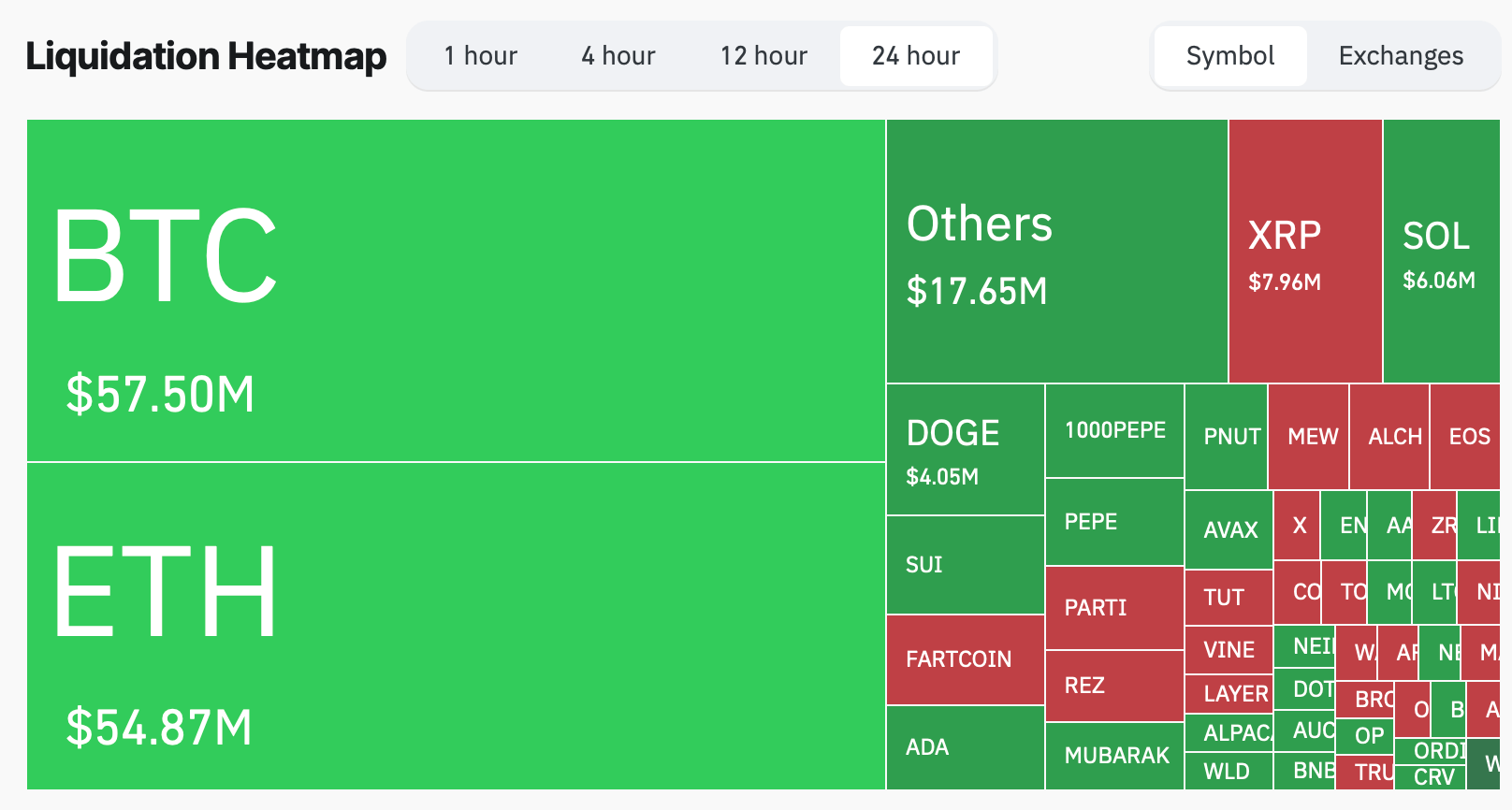 Tracas du week-end : le bitcoin plonge vers 80K $ alors que les altcoins subissent des baisses de 9 à 12 % Tracas du week-end : le bitcoin plonge vers 80K $ alors que les altcoins subissent des baisses de 9 à 12 %