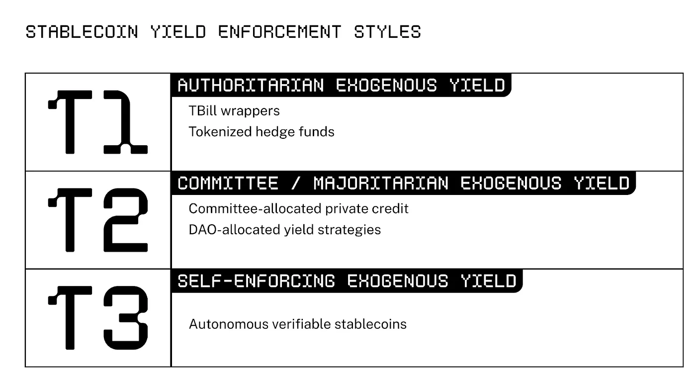 Cap Labs Afslører Type III Stablecoins, Lovende Smartere Rente Generering Uden Menneskelig Tilsyn Cap Labs Afslører Type III Stablecoins, Lovende Smartere Rente Generering Uden Menneskelig Tilsyn