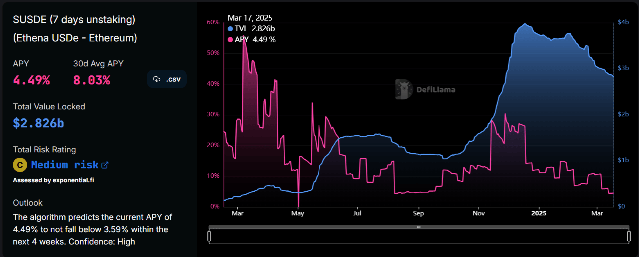 Solv Protocol Se Enfoca en el Bitcoin para Instituciones con Recaudación de $10M Solv Protocol Se Enfoca en el Bitcoin para Instituciones con Recaudación de $10M