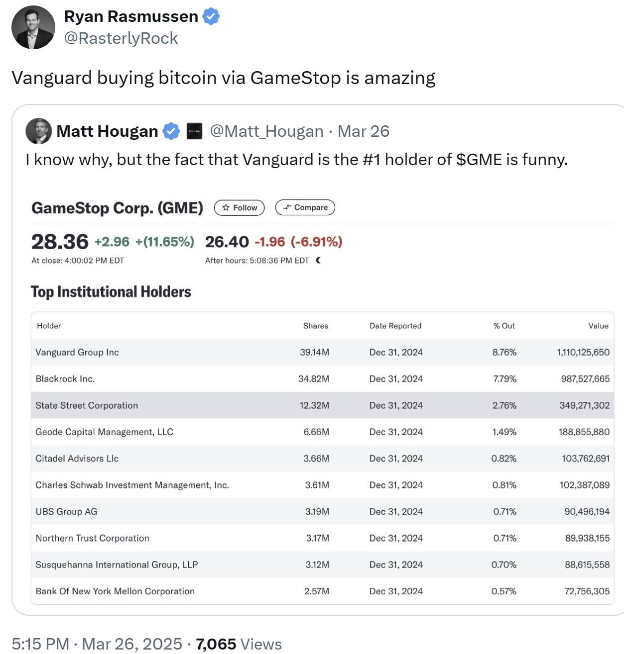 Vanguard Inches Toward Bitcoin, Cracking Its Anti-Crypto Wall Through Gamestop Vanguard Inches Toward Bitcoin, Cracking Its Anti-Crypto Wall Through Gamestop