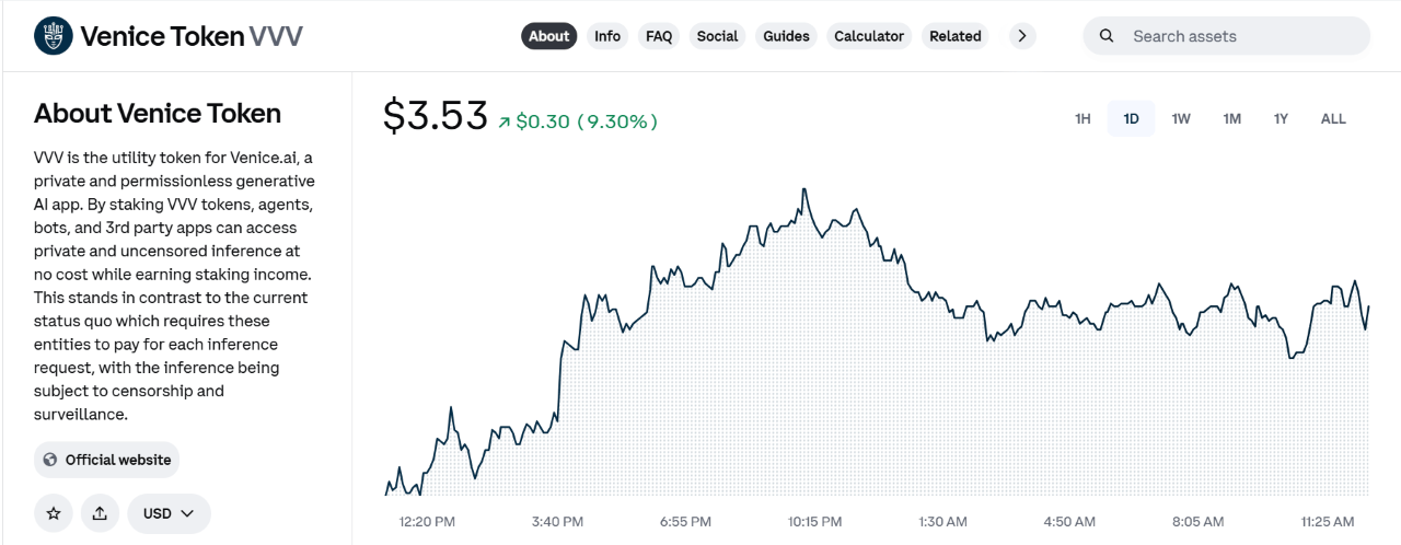 Venice brucia un terzo della fornitura totale di token